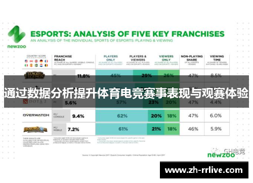 通过数据分析提升体育电竞赛事表现与观赛体验