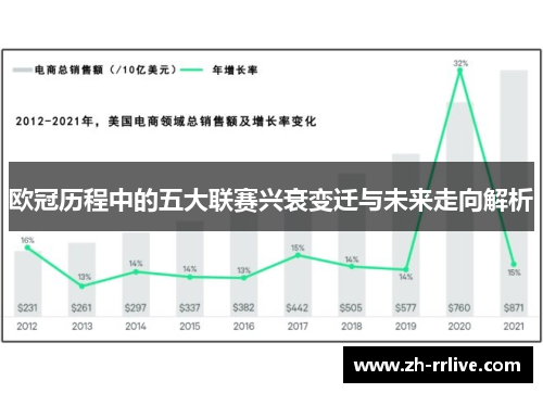 欧冠历程中的五大联赛兴衰变迁与未来走向解析