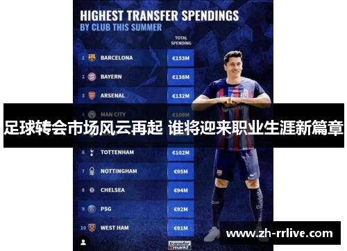 足球转会市场风云再起 谁将迎来职业生涯新篇章