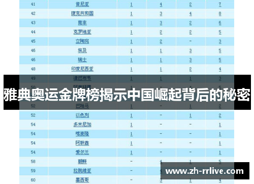 雅典奥运金牌榜揭示中国崛起背后的秘密